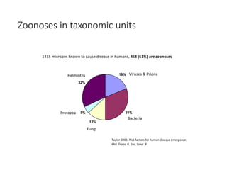 The animal husbandry perspective: Managing animals and their excreta in low- and middle-income countries