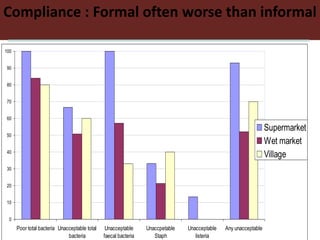 The animal husbandry perspective: Managing animals and their excreta in low- and middle-income countries