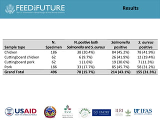The animal husbandry perspective: Managing animals and their excreta in low- and middle-income countries