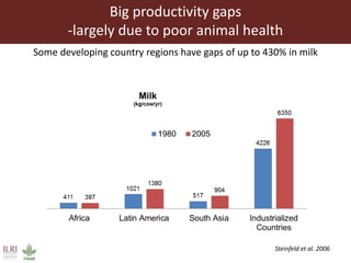 The animal husbandry perspective: Managing animals and their excreta in low- and middle-income countries