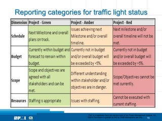 Reporting categories for traffic light status




                        “PMI” is a registered trade and service mark of the Project Management Institute, Inc.
                        ©2012 Permission is granted to PMI for PMI® Marketplace use only.        15
 
