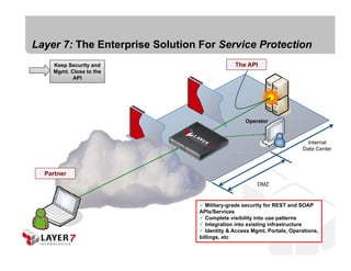 Managing API Security in SaaS and Cloud | PDF
