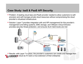 Managing API Security in SaaS and Cloud | PDF