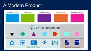 Managing API with Microsoft API Management | PPTX
