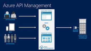 Managing API with Microsoft API Management | PPTX