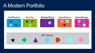 Managing API with Microsoft API Management | PPTX