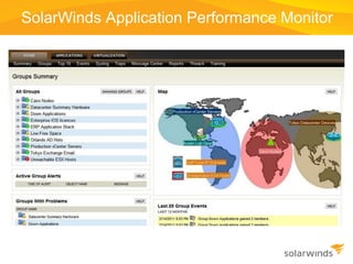 Monitoring technologies for systems and applications