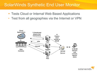 Best practices for monitoring systems and apps