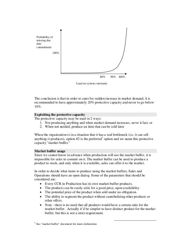 Managing a protective capacity in make to availability environment