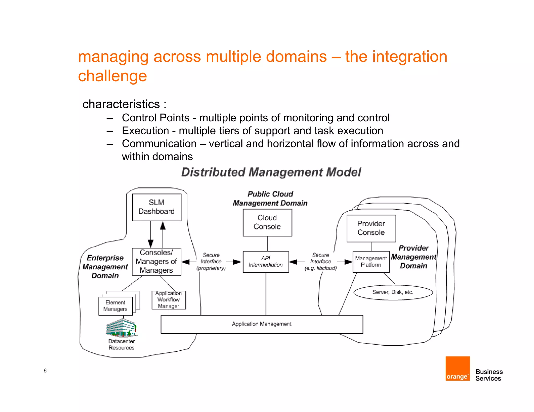 managing across multiple domains – the integration
    challenge
    characteristics :
        – Control Points - multiple points of monitoring and control
        – E
          Execution - multiple ti
                 ti      lti l tiers of support and t k execution
                                      f       t d task         ti
        – Communication – vertical and horizontal flow of information across and
          within domains




6
 