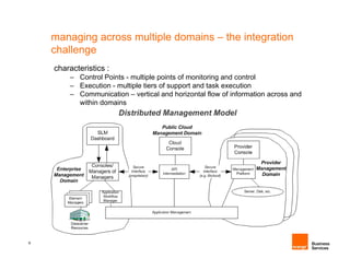 managing across multiple domains – the integration
    challenge
    characteristics :
        – Control Points - multiple points of monitoring and control
        – E
          Execution - multiple ti
                 ti      lti l tiers of support and t k execution
                                      f       t d task         ti
        – Communication – vertical and horizontal flow of information across and
          within domains




6
 