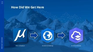 20
22
FME
User
Conference
ArcGIS Desktop
MicroStation ArcGIS Online
How Did We Get Here
 