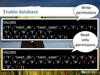 Write	
  
Enable	
  database                  permissions

VALUES
(‘%’,‘test_db’,‘test_user’,'Y','Y','Y','Y',
'Y','Y','N','Y','Y','Y'
,'Y','Y','Y','Y','Y','Y','Y');       Read-­‐
                                      only	
  
                                  permissions
VALUES
(‘%’,‘test_db’,‘test_user’,'Y','N','N','N',
'N','N','N','N','N','N','N','N','N','Y','N'
,'N','Y');
 