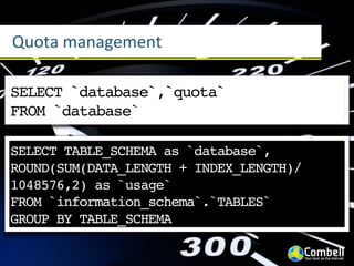 Quota	
  management

SELECT `database`,`quota`
FROM `database`

SELECT TABLE_SCHEMA as `database`,
ROUND(SUM(DATA_LENGTH + INDEX_LENGTH)/
1048576,2) as `usage`
FROM `information_schema`.`TABLES`
GROUP BY TABLE_SCHEMA
 