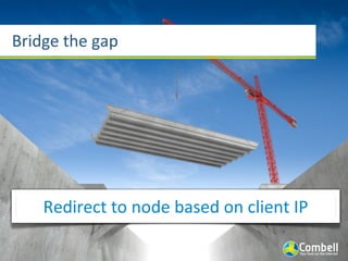 Bridge	
  the	
  gap




     Redirect	
  to	
  node	
  based	
  on	
  client	
  IP
 