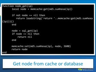 function	
  node_get(ip)
	
     local	
  node	
  =	
  memcache:get(md5.sumhexa(ip))
Code
	
  
	
     if	
  not	
  node	
  ==	
  nil	
  then
	
     	
  	
  	
  return	
  loadstring('return	
  '..memcache:get(md5.sumhexa
(ip)))()	
                	
  
	
     end
	
  
	
     node	
  =	
  sql_get(ip)
	
     if	
  node	
  ==	
  nil	
  then
	
     	
  	
  	
  	
  return	
  nil
	
     end

      	
  	
  	
  memcache:set(md5.sumhexa(ip),	
  node,	
  3600)	
  
      	
  	
  	
  return	
  node
end



           Get	
  node	
  from	
  cache	
  or	
  database
 
