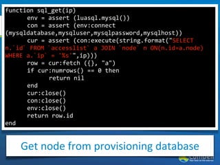 function	
  sql_get(ip)	
  
	
       env	
  =	
  assert	
  (luasql.mysql())
Code
	
       con	
  =	
  assert	
  (env:connect
(mysqldatabase,mysqluser,mysqlpassword,mysqlhost))
	
       cur	
  =	
  assert	
  (con:execute(string.format("SELECT	
  
n.`id`	
  FROM	
  `accesslist`	
  a	
  JOIN	
  `node`	
  n	
  ON(n.id=a.node)	
  
WHERE	
  a.`ip`	
  =	
  '%s'",ip)))	
  
	
       row	
  =	
  cur:fetch	
  ({},	
  "a")
	
       if	
  cur:numrows()	
  ==	
  0	
  then
	
       	
          return	
  nil
	
       end
	
       cur:close()
	
       con:close()
	
       env:close()
	
       return	
  row.id
end


      Get	
  node	
  from	
  provisioning	
  database
 