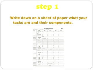Write down on a sheet of paper what your tasks are and their components.