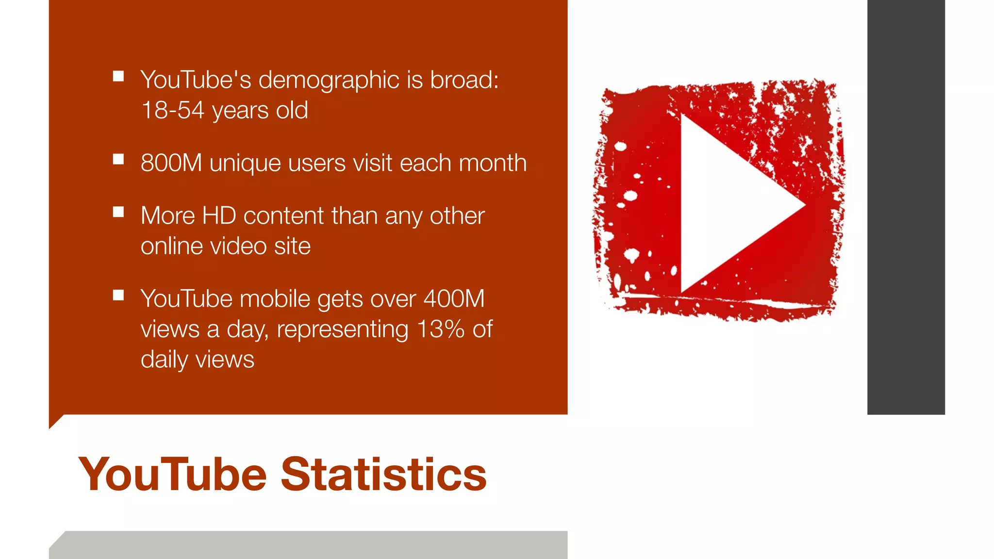 YouTube Statistics
■ YouTube's demographic is broad:  
18-54 years old
■ 800M unique users visit each month
■ More HD content than any other
online video site
■ YouTube mobile gets over 400M
views a day, representing 13% of
daily views
 