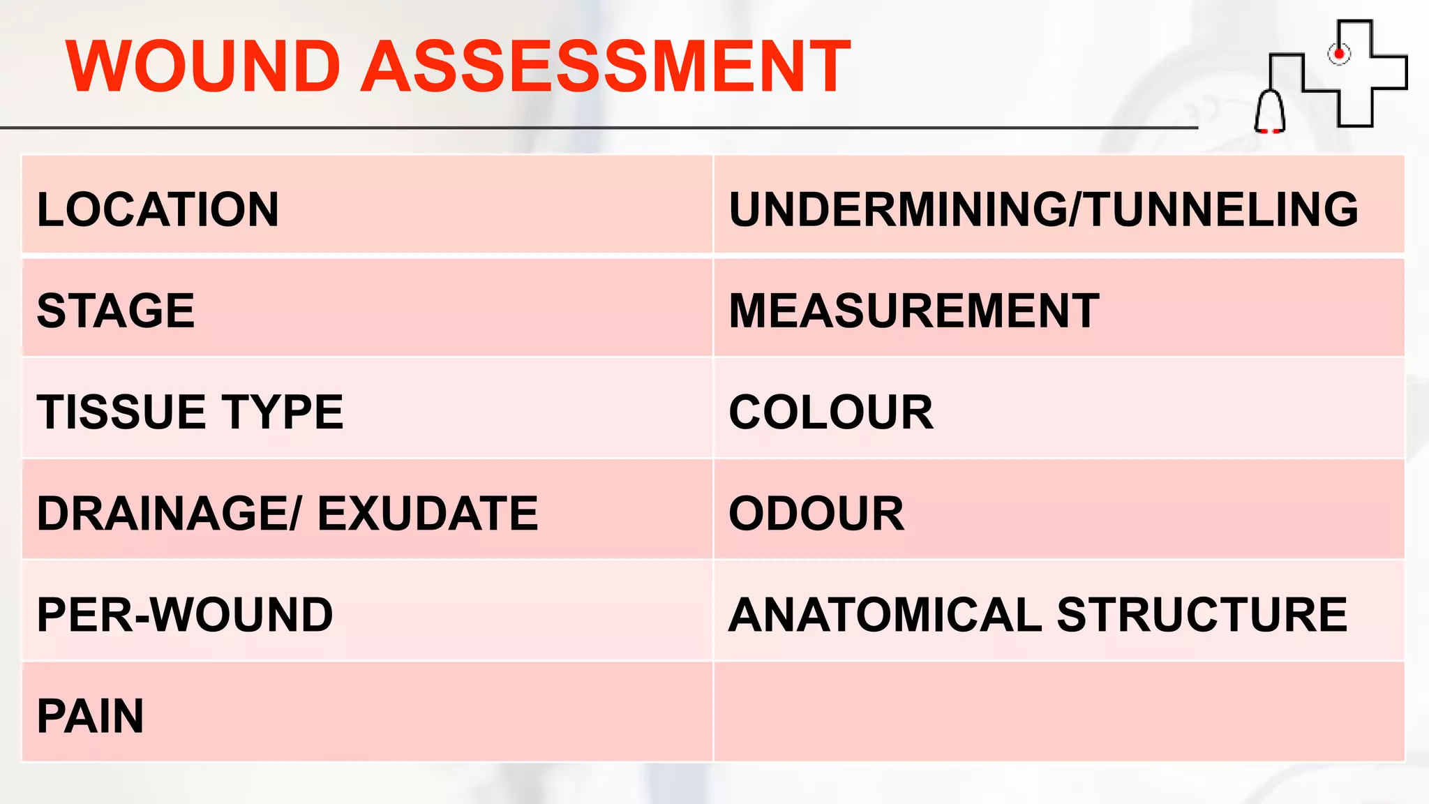 WOUND ASSESSMENT
LOCATION UNDERMINING/TUNNELING
STAGE MEASUREMENT
TISSUE TYPE COLOUR
DRAINAGE/ EXUDATE ODOUR
PER-WOUND ANATOMICAL STRUCTURE
PAIN
 