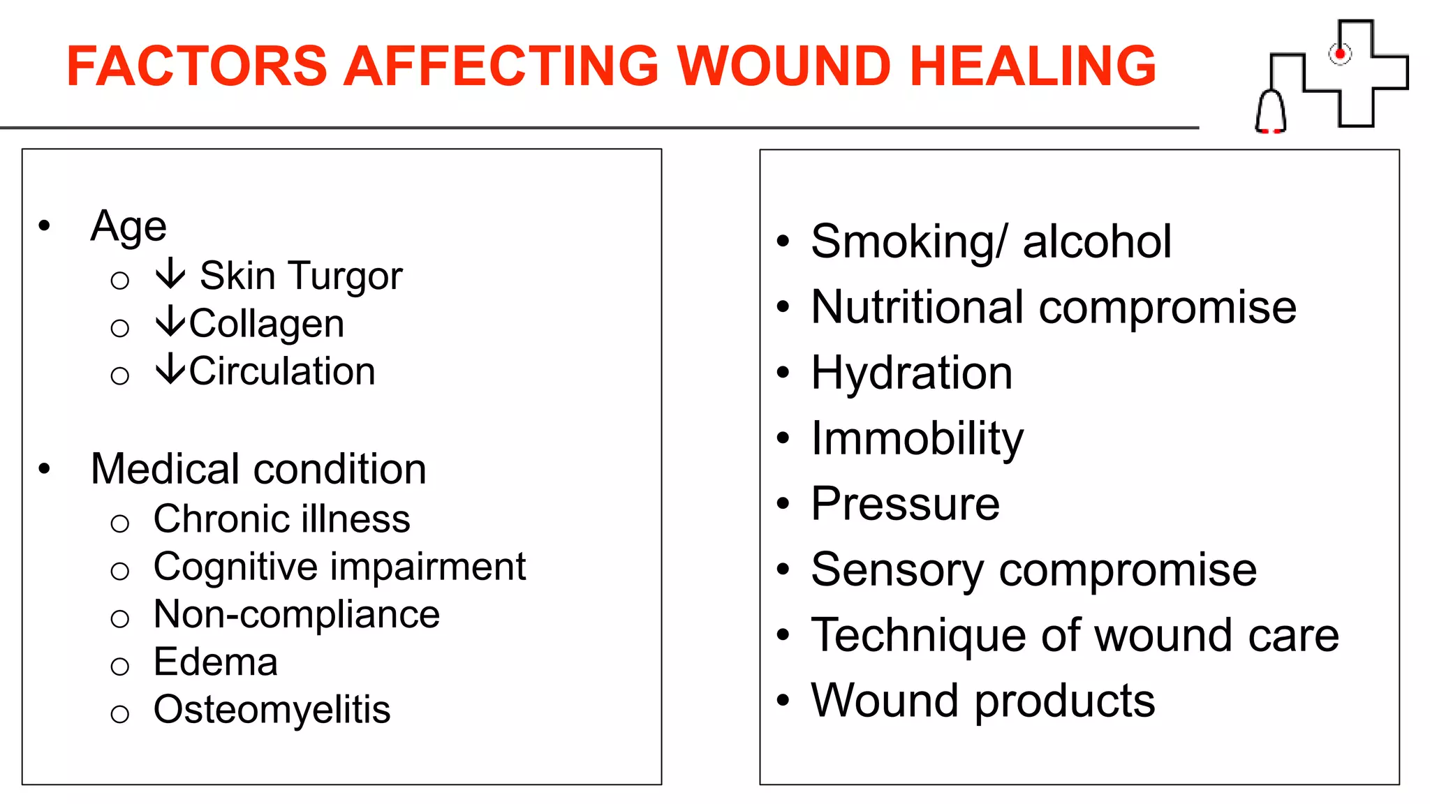 FACTORS AFFECTING WOUND HEALING
• Age
o  Skin Turgor
o Collagen
o Circulation
• Medical condition
o Chronic illness
o Cognitive impairment
o Non-compliance
o Edema
o Osteomyelitis
• Smoking/ alcohol
• Nutritional compromise
• Hydration
• Immobility
• Pressure
• Sensory compromise
• Technique of wound care
• Wound products
 