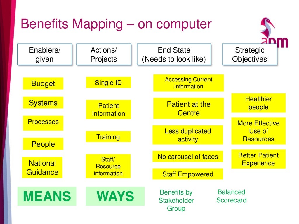 Managing benefits nhs way