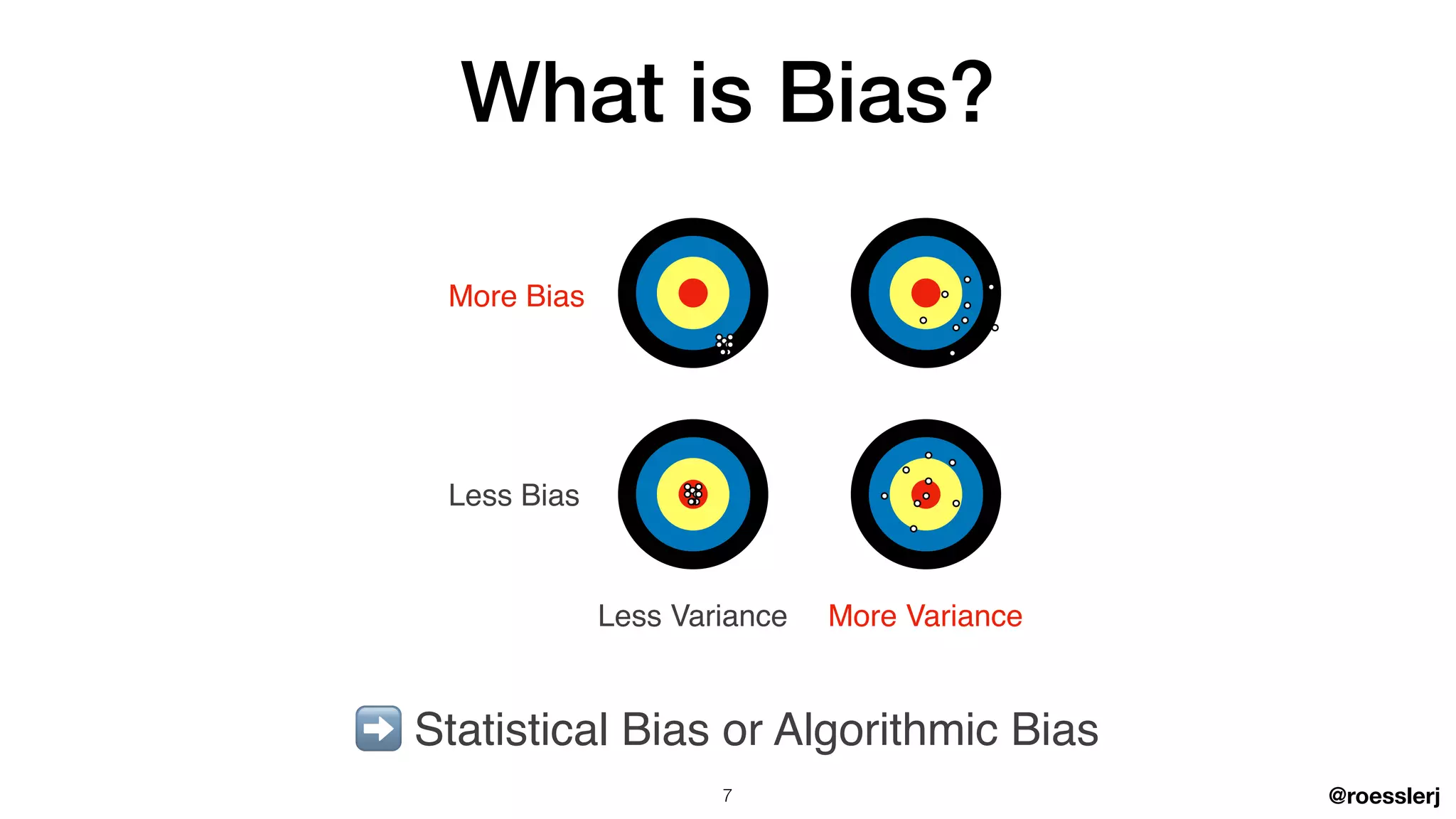 @roesslerj
What is Bias?
➡ Statistical Bias or Algorithmic Bias
7
More Bias
Less Bias
Less Variance More Variance
 