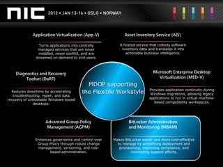 Application Virtualization (App-V)             Asset Inventory Service (AIS)

                 Turns applications into centrally       A hosted service that collects software
                managed services that are never           inventory data and translates it into
                 installed, never conflict, and are         actionable business intelligence.
               streamed on-demand to end users.



    Diagnostics and Recovery                                                Microsoft Enterprise Desktop
         Toolset (DaRT)                                                        Virtualization (MED-V)
                                            MDOP supporting
                                                                          Provides application continuity during
  Reduces downtime by accelerating        the Flexible Workstyle           Windows migrations, allowing legacy
   troubleshooting, repair, and data
recovery of unbootable Windows-based                                      applications to run in virtual machine-
              desktops.                                                     based compatibility workspaces.




                    Advanced Group Policy                     BitLocker Administration
                     Management (AGPM)                        and Monitoring (MBAM)

              Enhances governance and control over    Makes BitLocker easier and more cost-effective
               Group Policy through robust change       to manage by simplifying deployment and
               management, versioning, and role-         provisioning, improving compliance, and
                     based administration.                      minimizing support efforts.
 