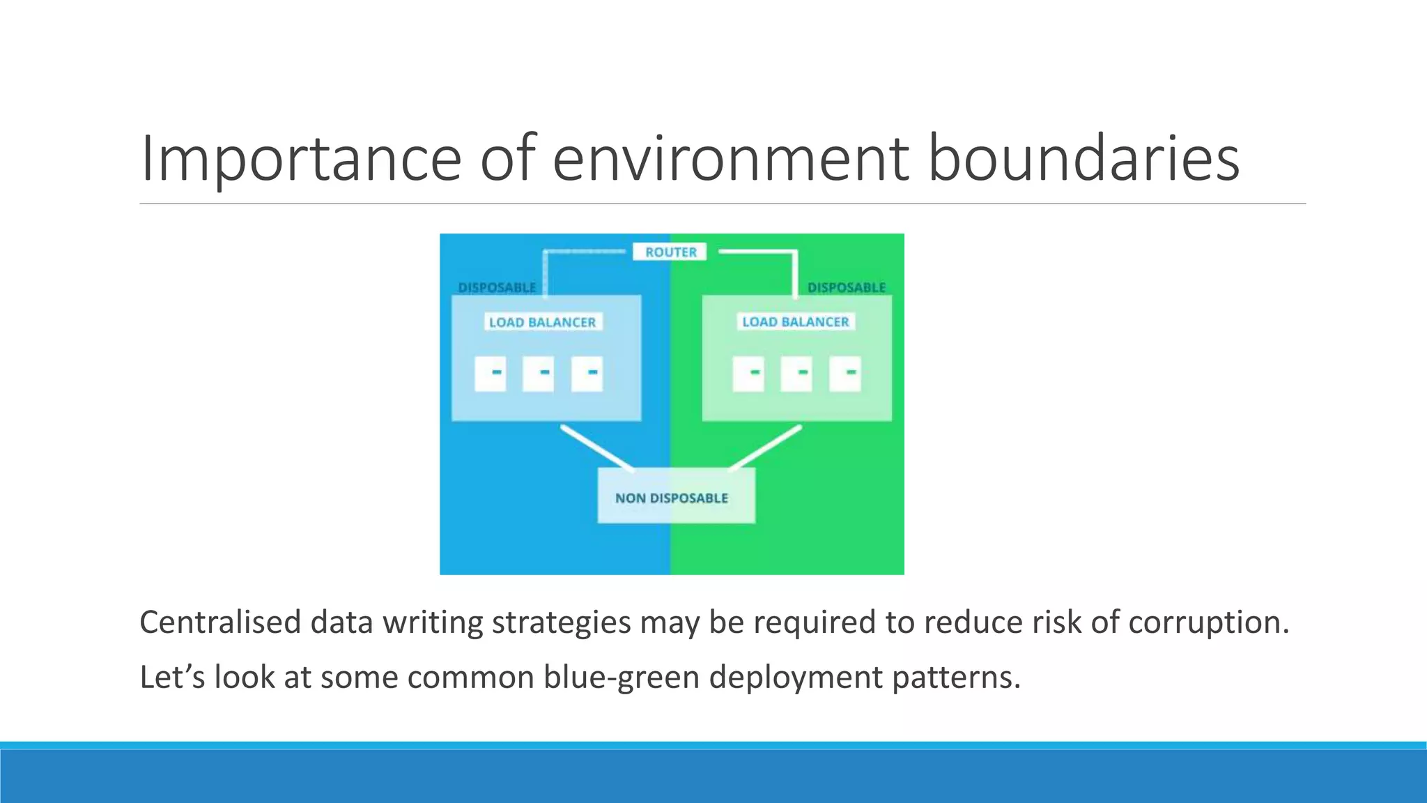 Importance of environment boundaries
Centralised data writing strategies may be required to reduce risk of corruption.
Let’s look at some common blue-green deployment patterns.
 