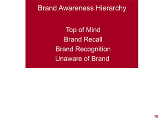 10
visit: www.studyMarketing.org
Brand Awareness Hierarchy
Top of Mind
Brand Recall
Brand Recognition
Unaware of Brand
 