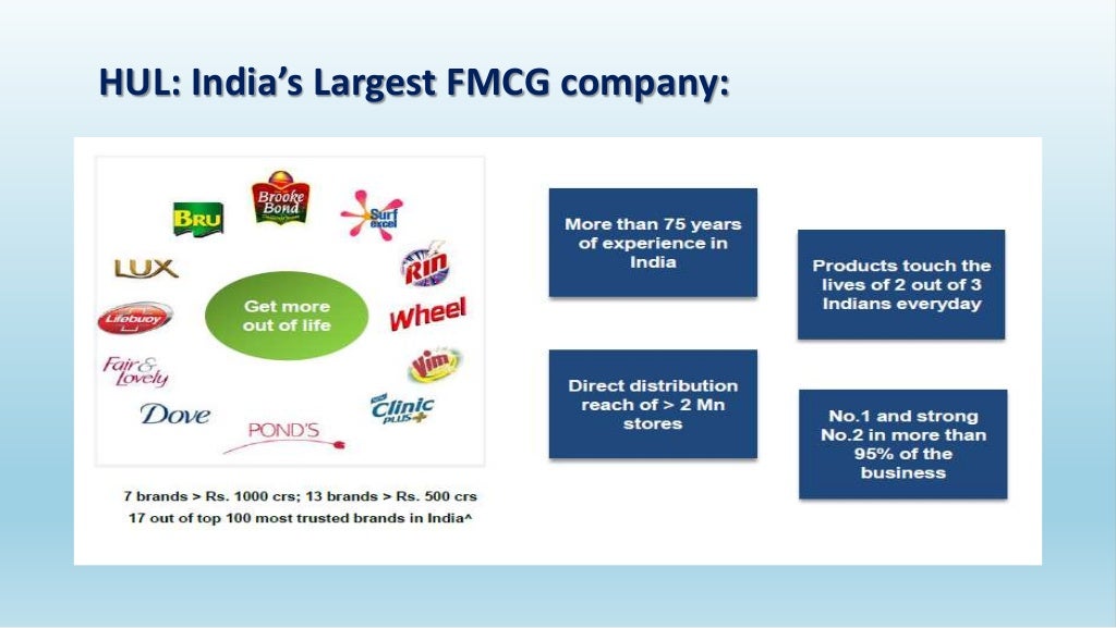 Managing brands HUL