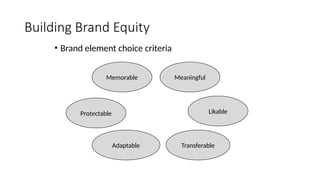 Building Brand Equity
• Brand element choice criteria
Memorable Meaningful
Likable
Transferable
Adaptable
Protectable
 