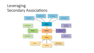 Leveraging
Secondary Associations
 