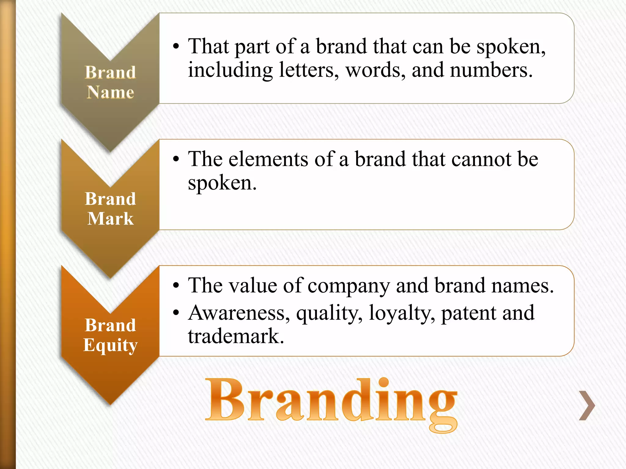 • That part of a brand that can be spoken,
including letters, words, and numbers.

Brand
Mark

Brand
Equity

• The elements of a brand that cannot be
spoken.

• The value of company and brand names.
• Awareness, quality, loyalty, patent and
trademark.

 