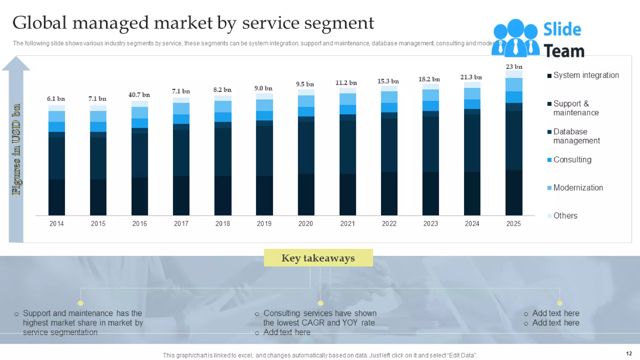 Managing Business Customers Technology Powerpoint Presentation Slides