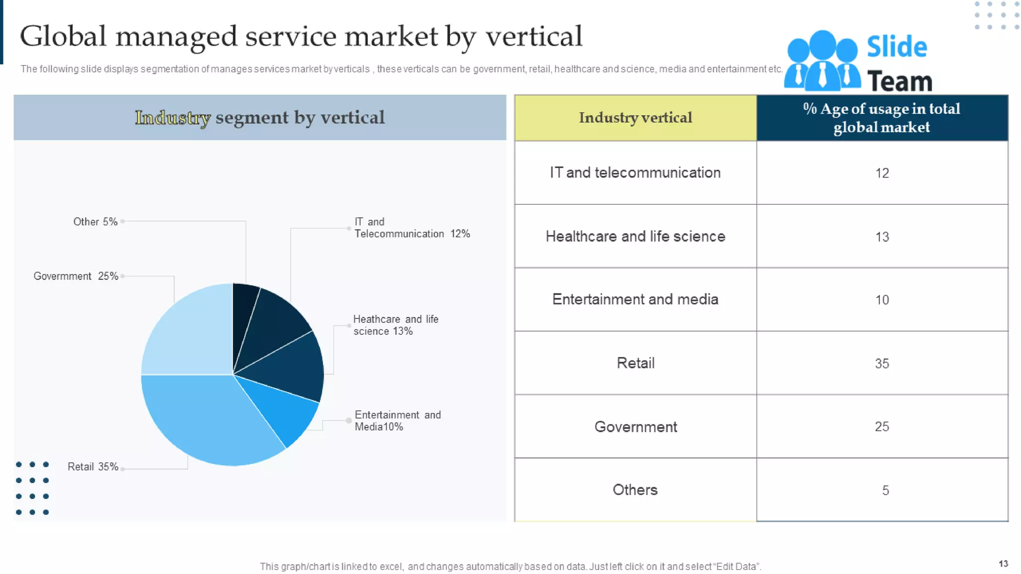 Managing Business Customers Technology Powerpoint Presentation Slides