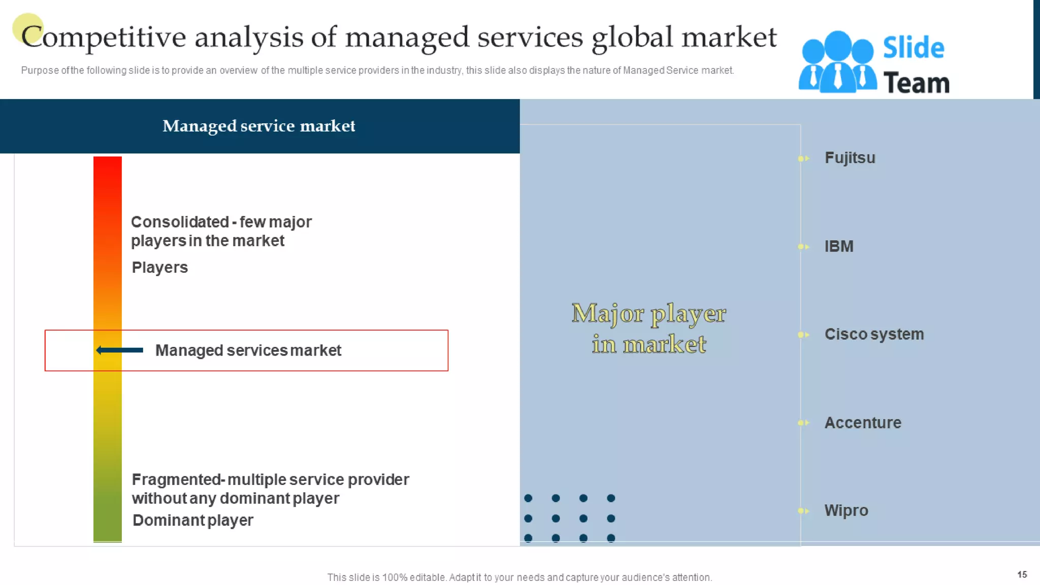 Managing Business Customers Technology Powerpoint Presentation Slides
