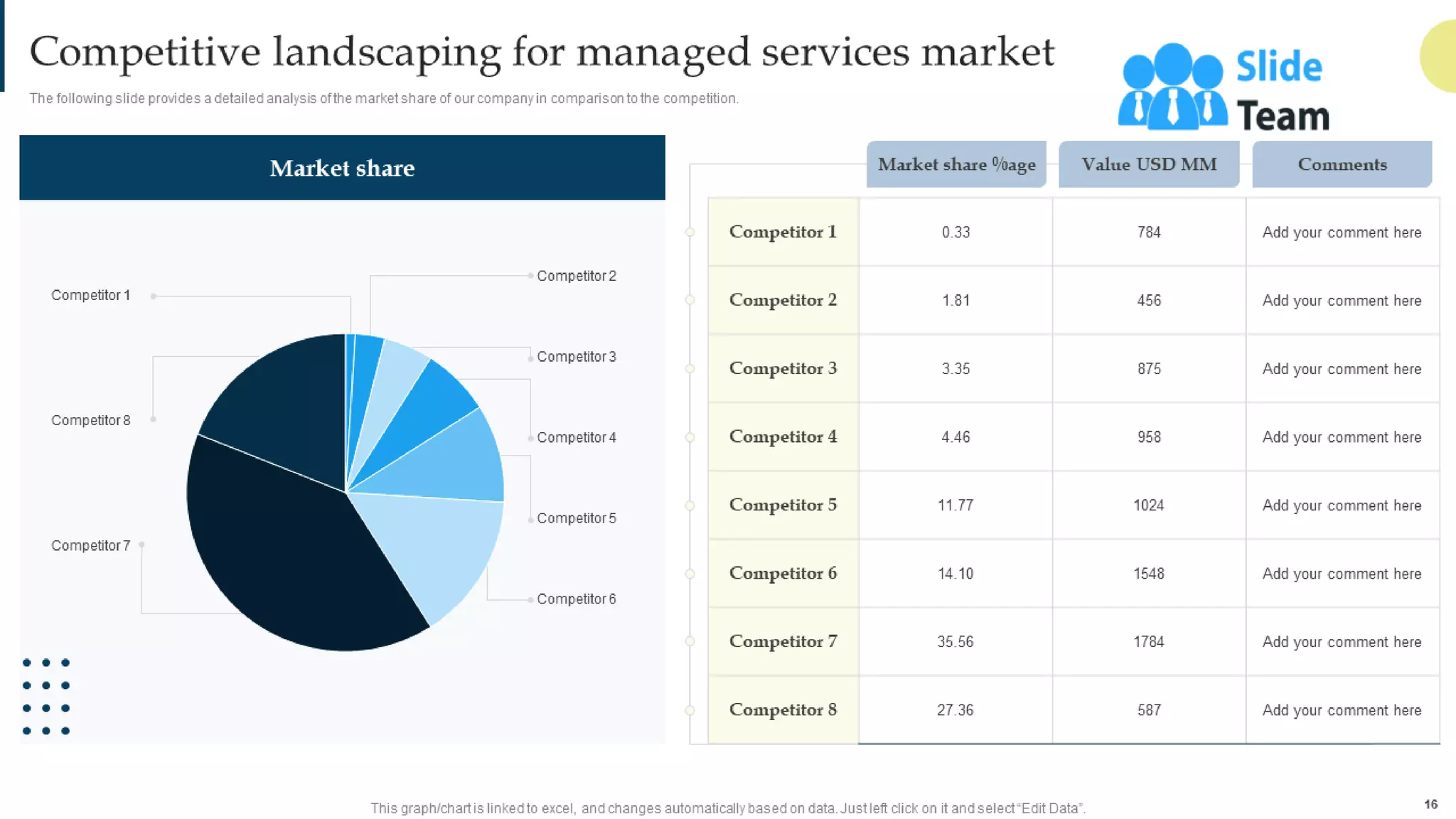 Managing Business Customers Technology Powerpoint Presentation Slides
