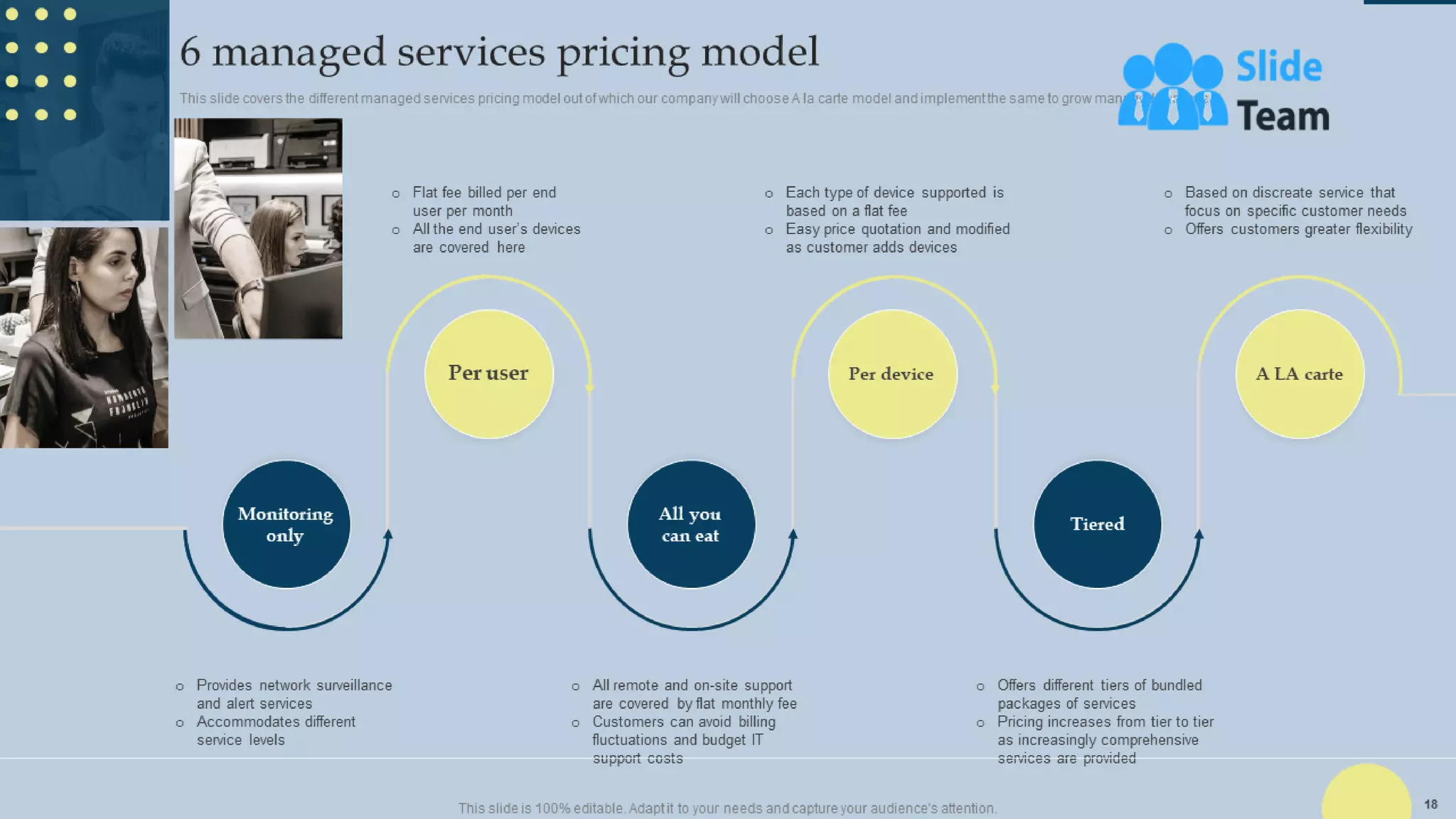 Managing Business Customers Technology Powerpoint Presentation Slides