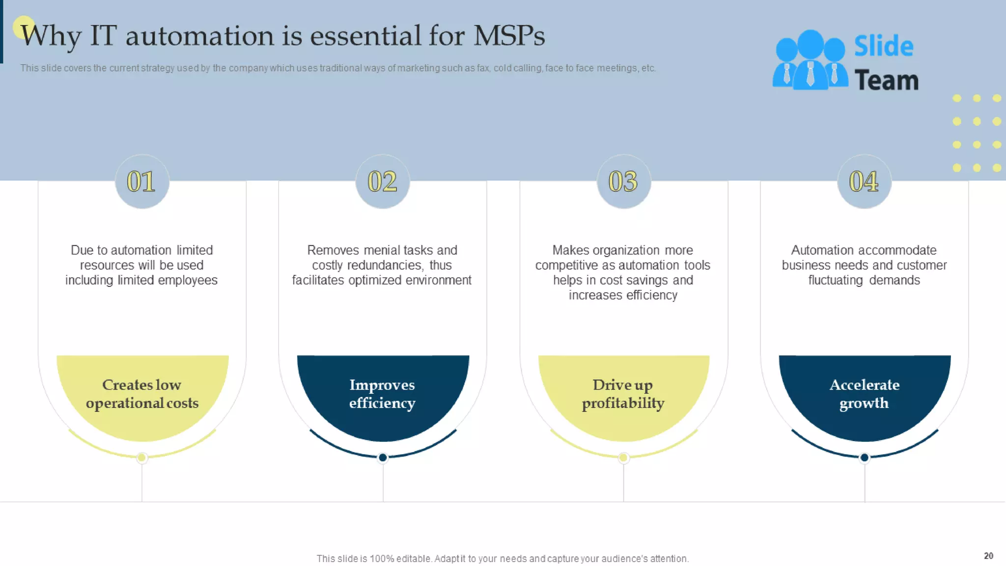 Managing Business Customers Technology Powerpoint Presentation Slides