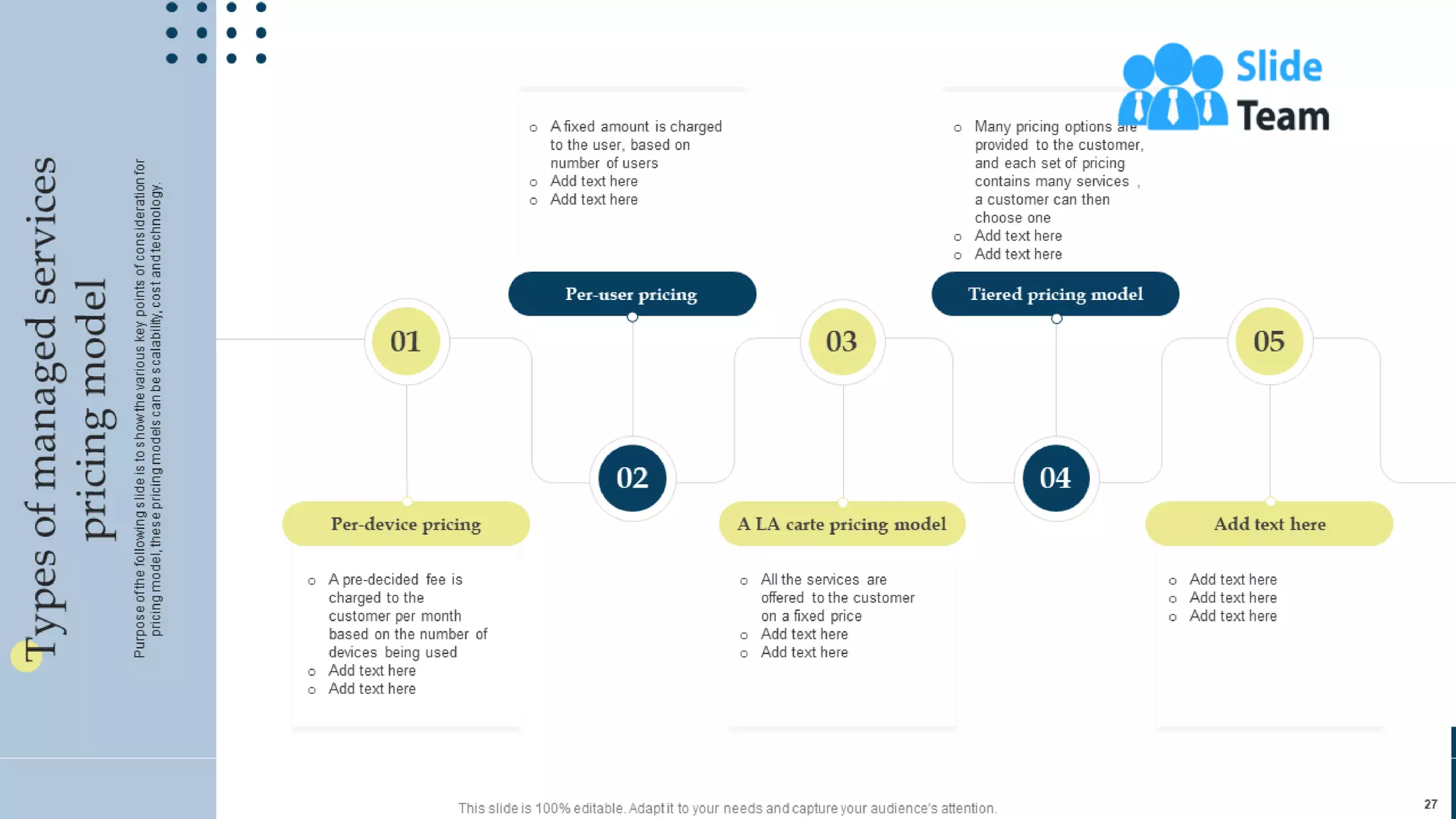 Managing Business Customers Technology Powerpoint Presentation Slides