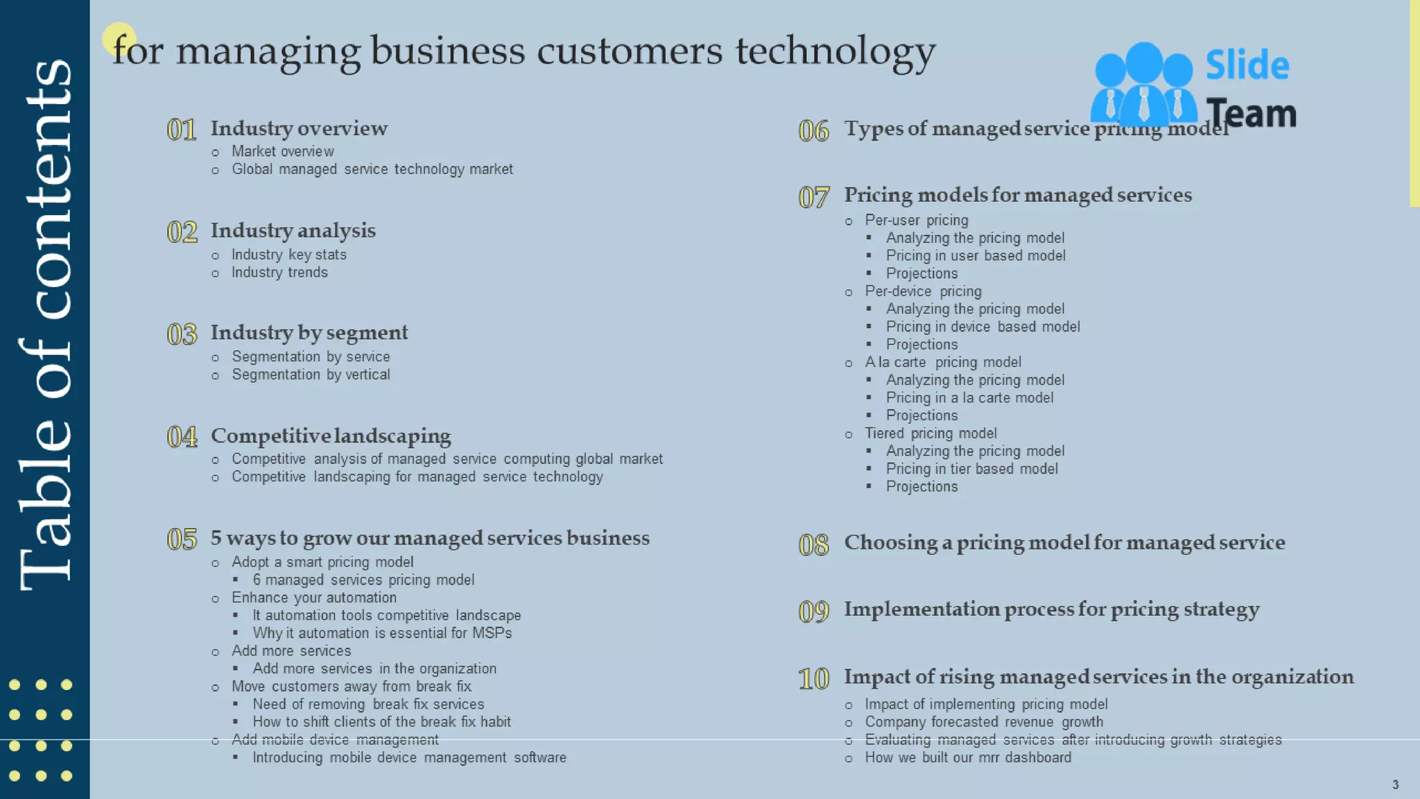 Managing Business Customers Technology Powerpoint Presentation Slides
