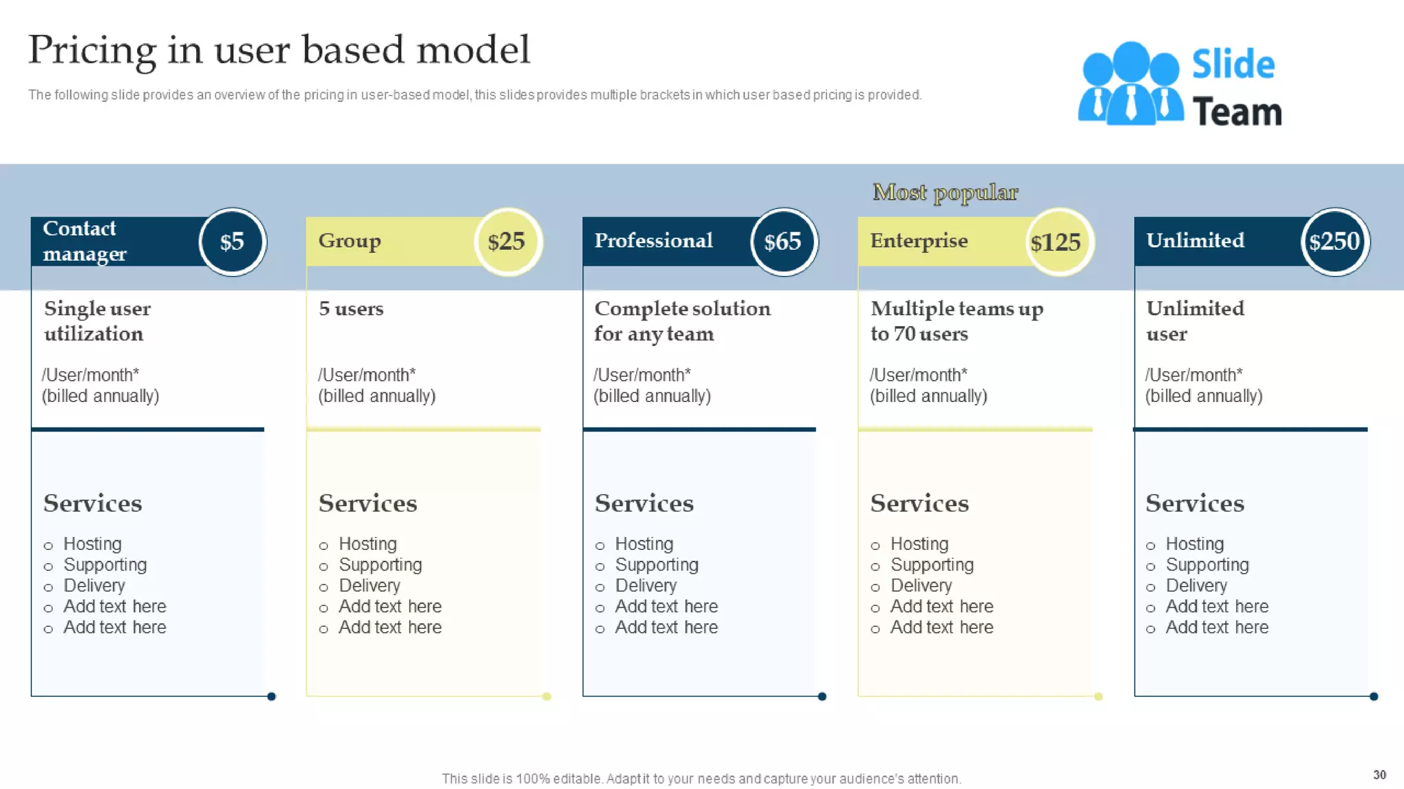 Managing Business Customers Technology Powerpoint Presentation Slides