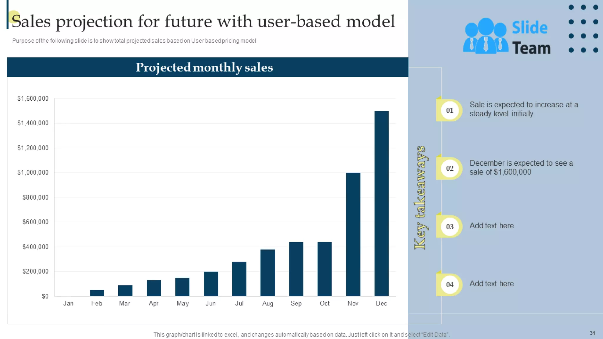 Managing Business Customers Technology Powerpoint Presentation Slides