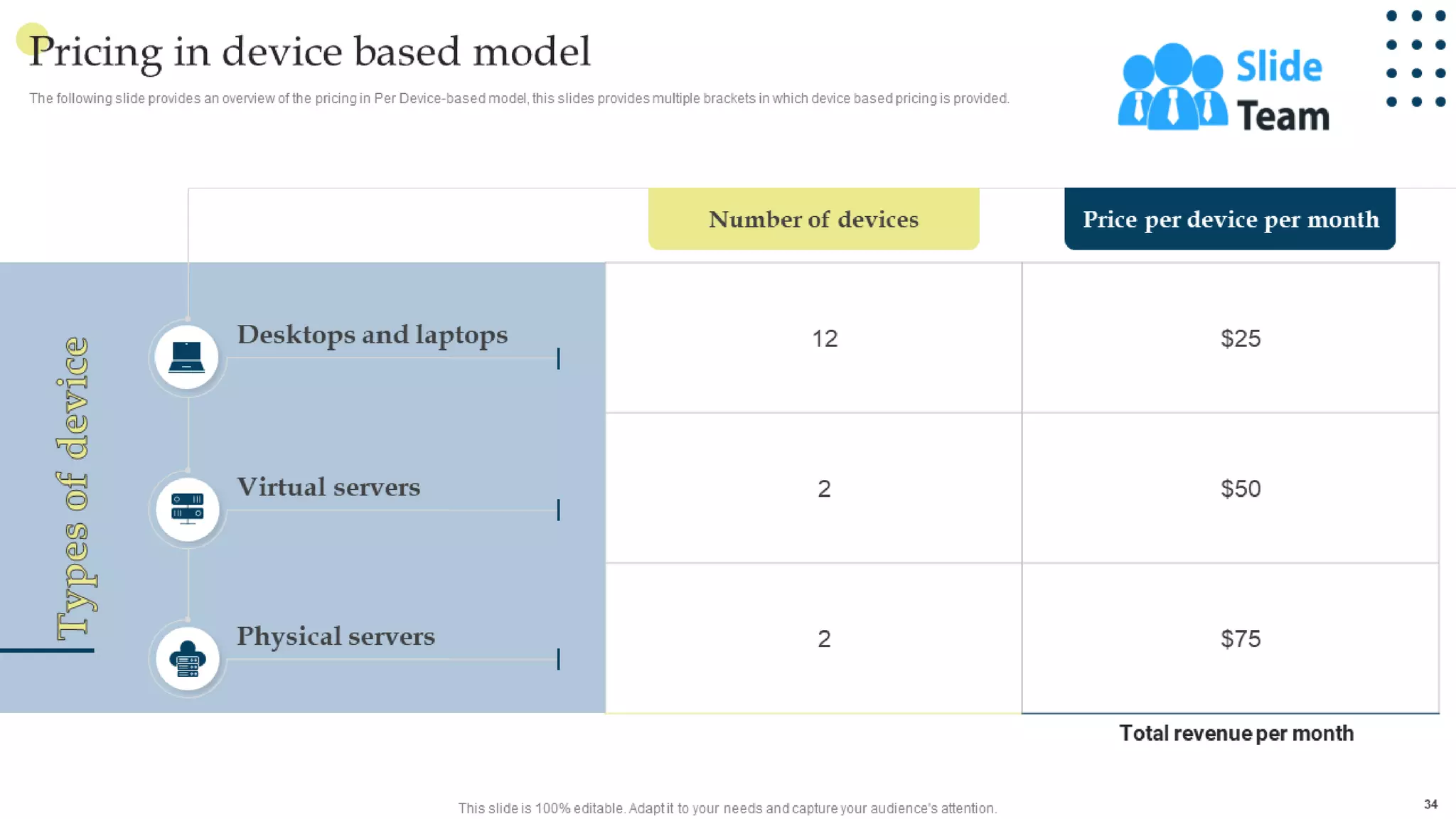 Managing Business Customers Technology Powerpoint Presentation Slides