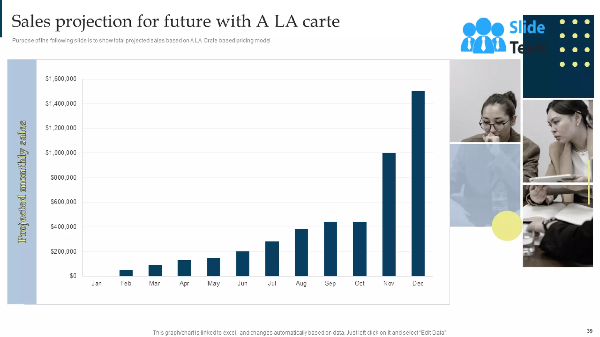 Managing Business Customers Technology Powerpoint Presentation Slides