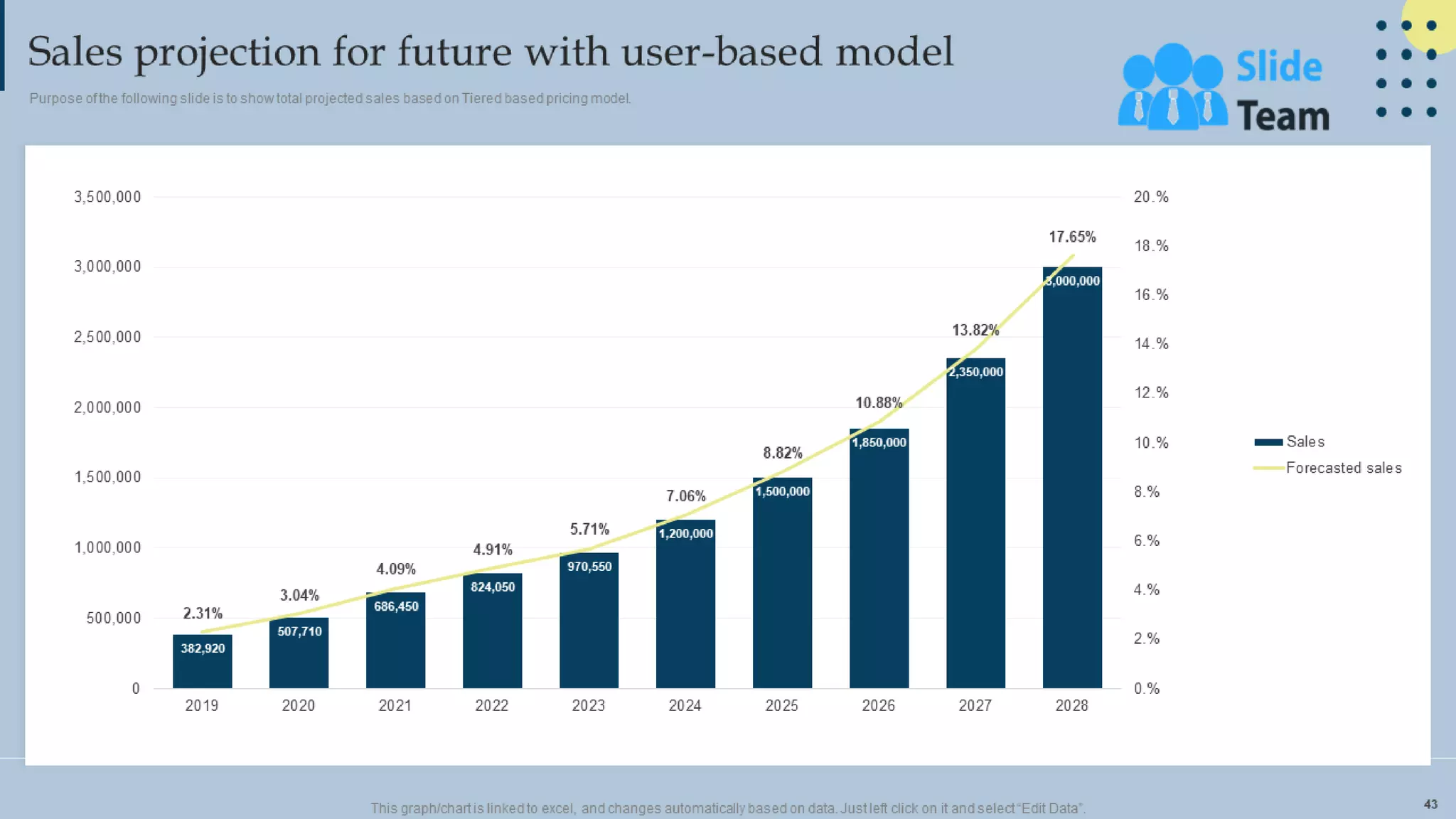 Managing Business Customers Technology Powerpoint Presentation Slides