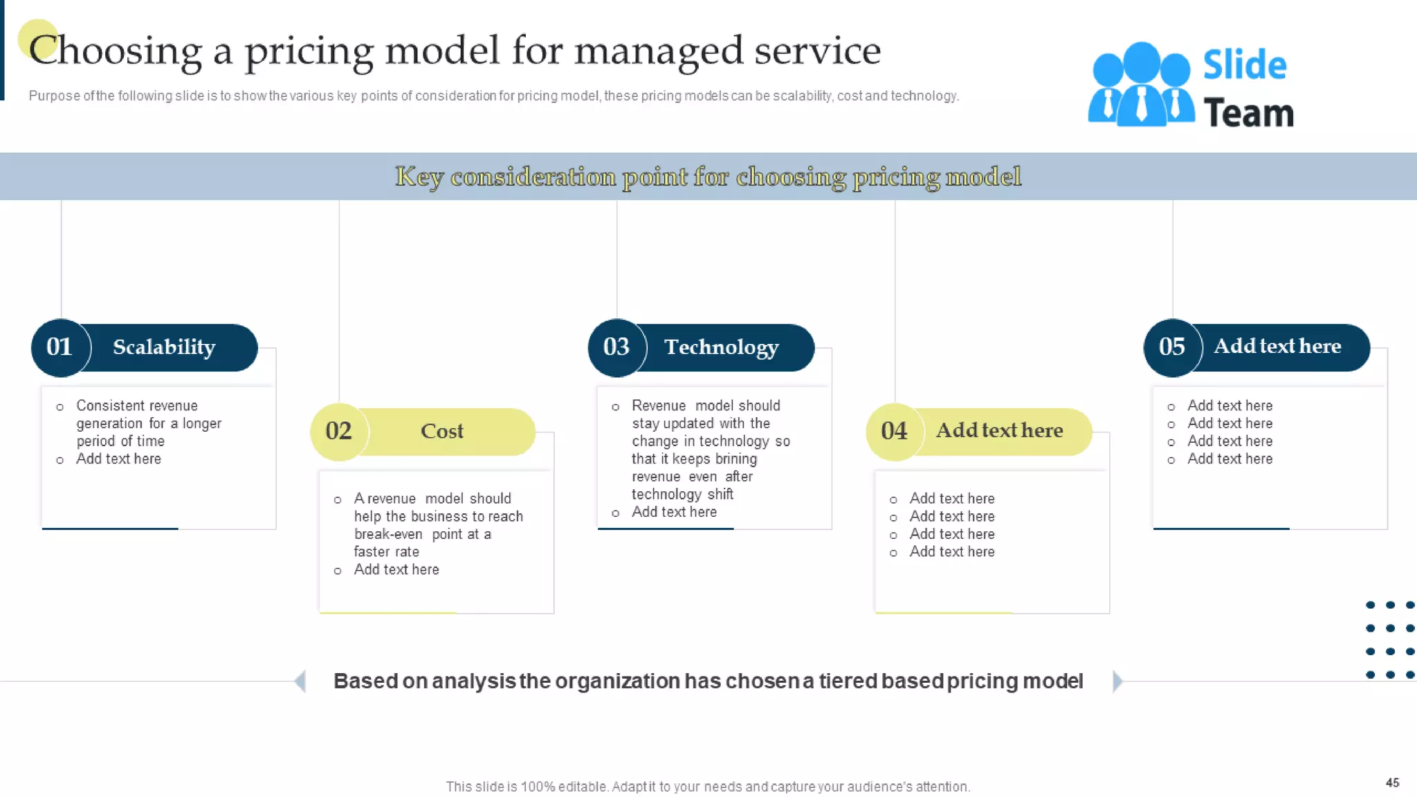Managing Business Customers Technology Powerpoint Presentation Slides