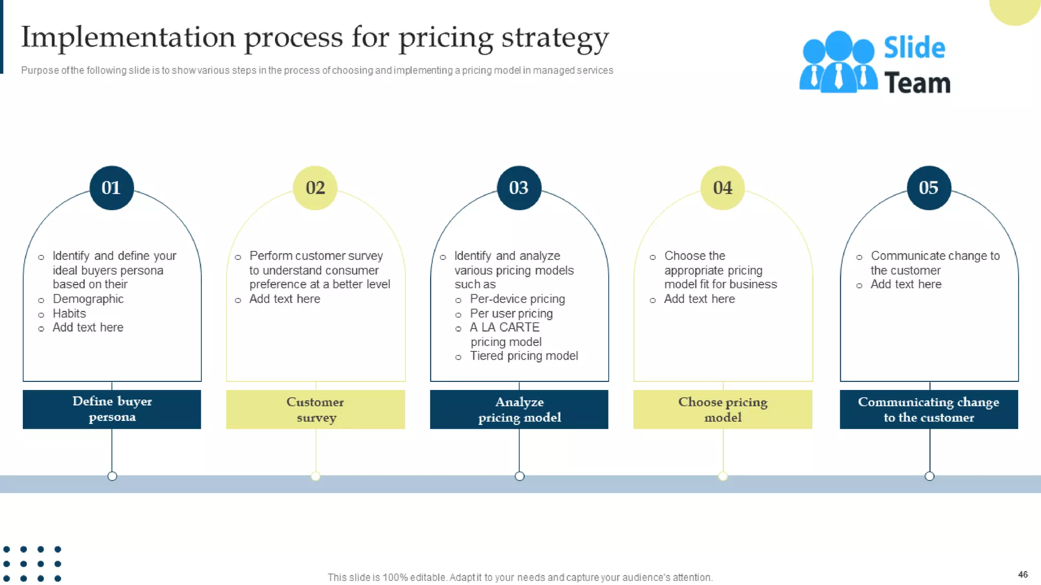 Managing Business Customers Technology Powerpoint Presentation Slides