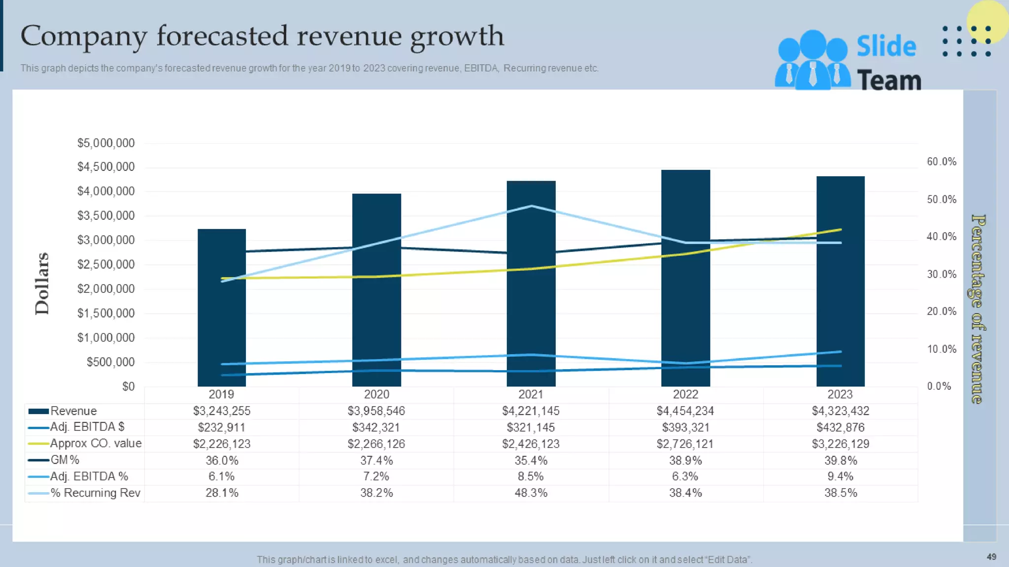 Managing Business Customers Technology Powerpoint Presentation Slides